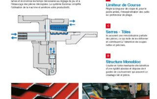 Caractéristique de fabrication des encocheuses